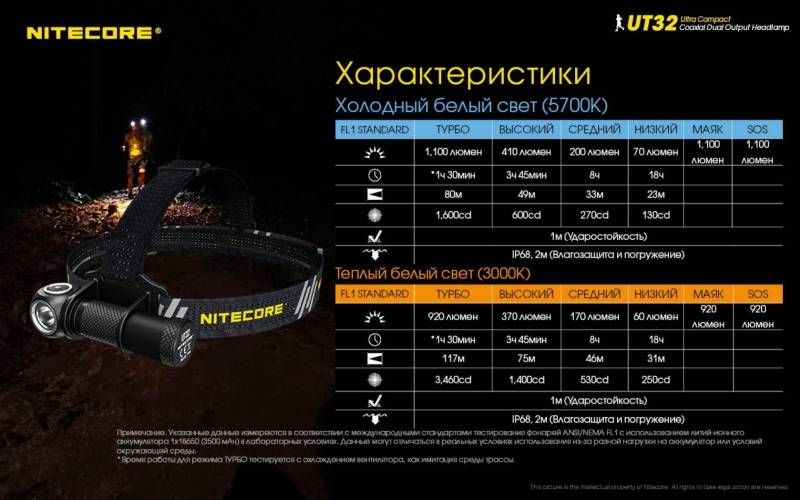 Налобный фонарь Nitecore UT32