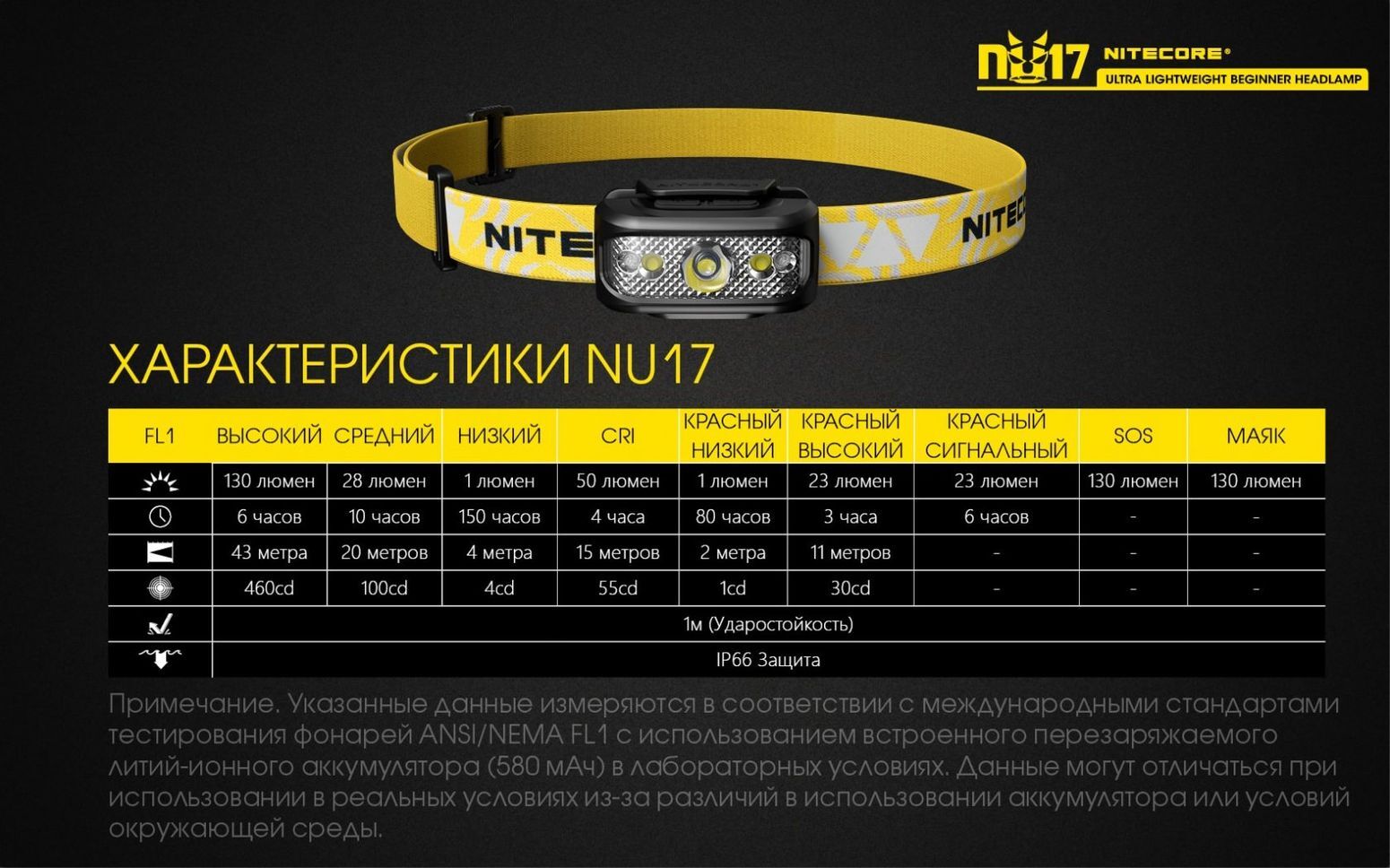 NU17 CREE XP-G2 S3, black 130люмен 150часов 43м З/У USB АКБ Li-ion 3.7v 580mAh